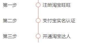 淘宝头条写手赚钱吗,揭秘如何通过内容创作实现财富增长