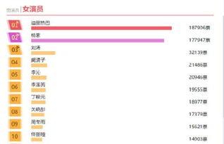 做粉头条件,解锁成为人气偶像的必备条件