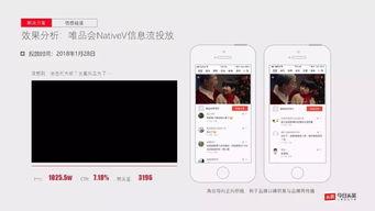 头条视频加入什么广告