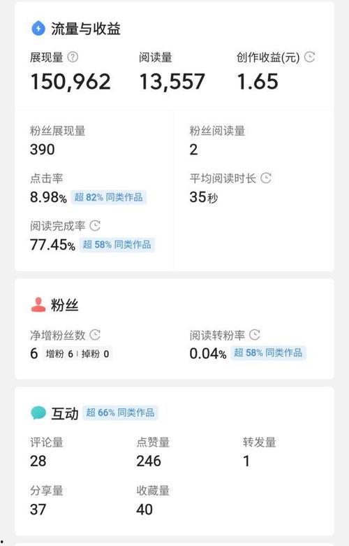 头条卖东西有收益吗,揭秘收益背后的秘密与技巧”