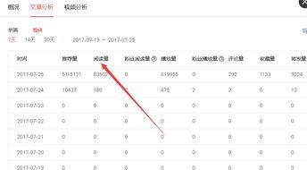 头条视频显示发布时间吗,揭秘背后故事