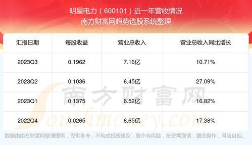 明星电力怎样,揭秘绿色能源的明星之路