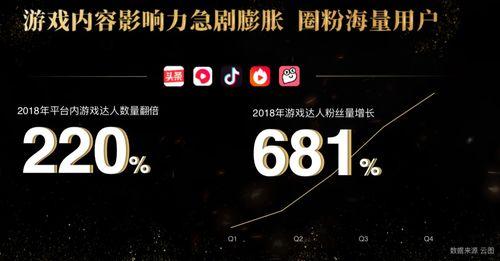 抖音跟头条粉丝共享吗,跨界融合下的新生态探索